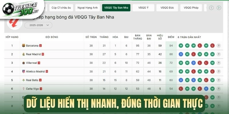 Tỷ Lệ Kèo Nhà Cái - Cập Nhật Kèo Bóng Đá Chuẩn Xác Hàng Ngày 397 Dữ liệu hiển thị nhanh, đúng thời gian thực