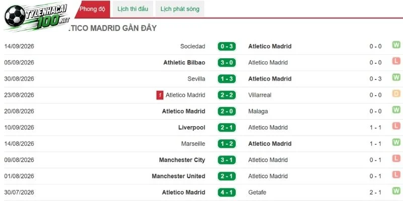 Atlético và bài toán phòng ngự