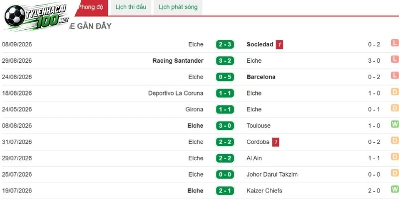 Elche chưa thắng từ đầu mùa