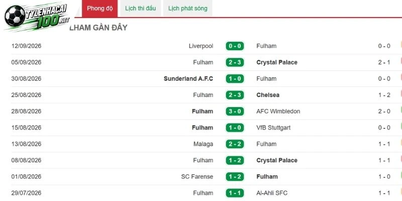 Fulham tìm điểm tựa sân nhà