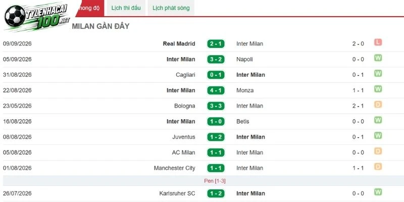 Inter Milan chơi tốt tại Serie A