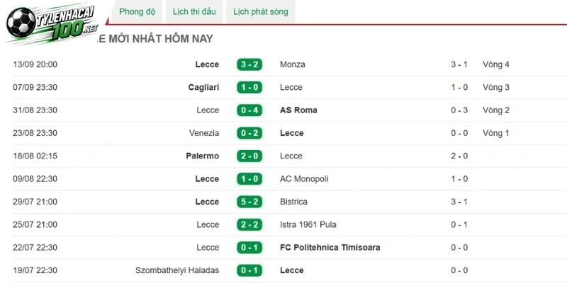 Tỷ Lệ Kèo Milan Vs Lecce - Serie A, 21/09/2026 4 Lecce đối mặt với sức ép lớn