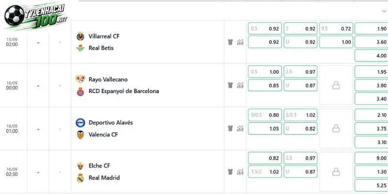 Nhận định kèo trận Elche vs Real Madrid