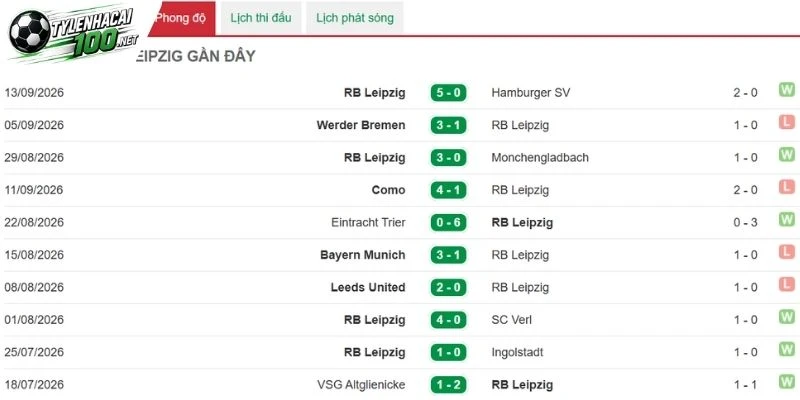 RB Leipzig chờ thời cơ phản công