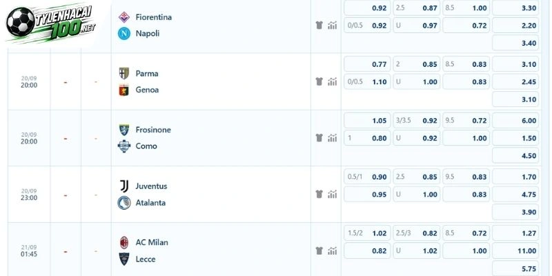 Tỷ Lệ Kèo Milan Vs Lecce - Serie A, 21/09/2026 2 Sự chênh lệch qua mốc handicap
