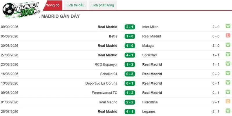 Sự trở lại cần thiết của Real Madrid