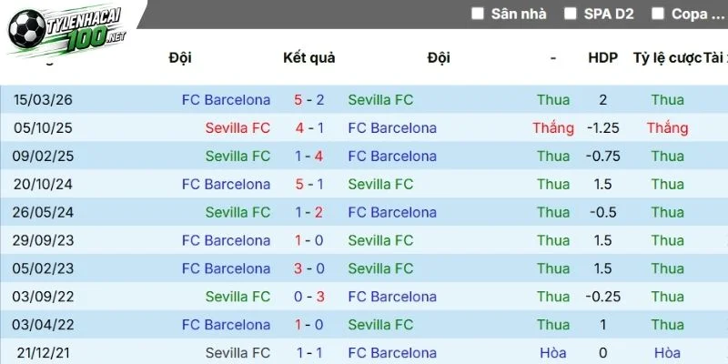 Sức mạnh đáng sợ của Barcelona