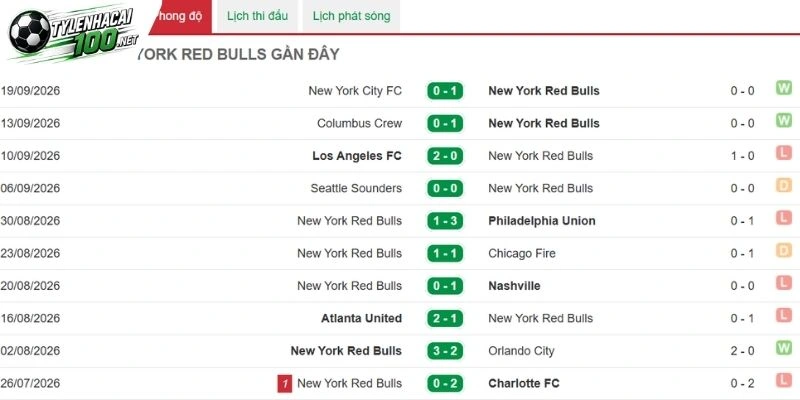 Soi Kèo Nhà Cái New York Red Bulls vs Louis City - MLS, 01/10/2026 3 Thành tích gần nhất của New York Red Bulls
