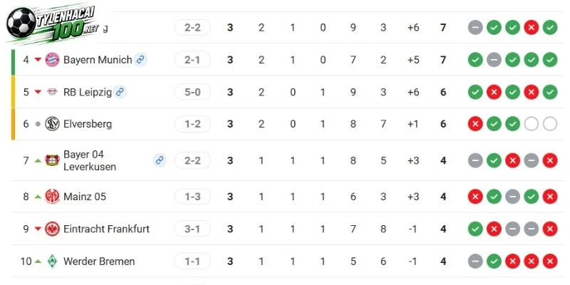 Thứ hạng Bundesliga cụ thể 2 đội