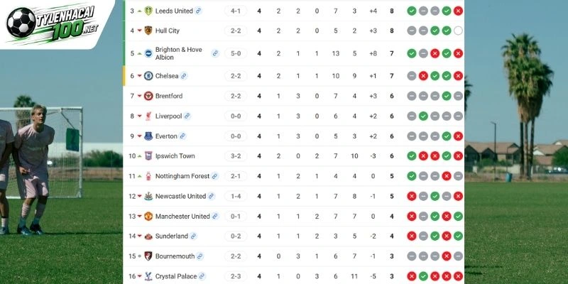 Thứ hạng Premier League của 2 bên