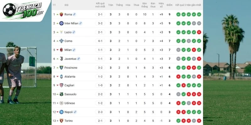 Thứ hạng tại Serie A của 2 đội