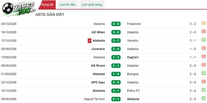Soi Kèo Nhà Cái Fiorentina Vs Atalanta, Serie A - 30/10/2026 3 Atalanta được đánh giá là yếu thế