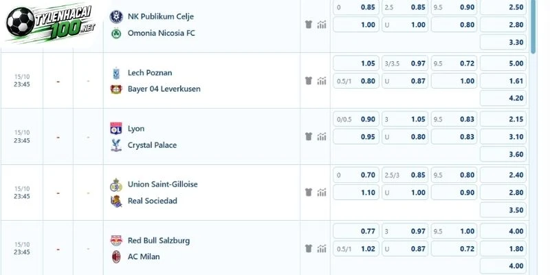 Tỷ Lệ Kèo Lyon Vs Crystal Palace - C2, 15/10/2026 5 Bảng kèo trận đấu Lyon vs Crystal Palace