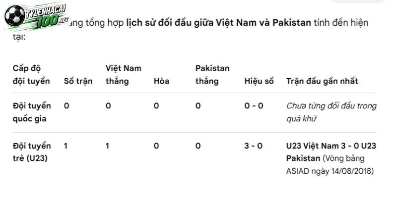 Soi Kèo Nhà Cái Việt Nam Vs Pakistan - FIFA ASEAN Cup, 02/10/2026 5 Các cuộc đối đầu trước đây giữa hai đội