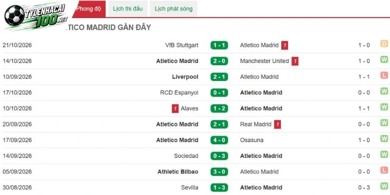 Kèo Nhà Cái Atletico Vs Deportivo, La Liga - 25/10/2026 2 Cách Atletico thể hiện phong độ khi gặp đối thủ