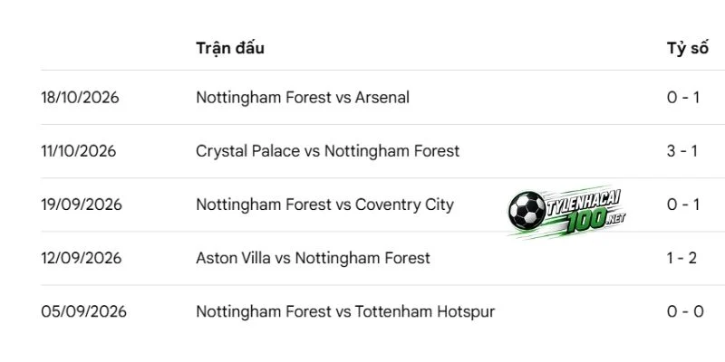 Tỷ Lệ Kèo Ipswich Town Vs Nottingham Forest - NHA, 24/10/2026 3 Nottingham Forest sở hữu cầu thủ chủ lực