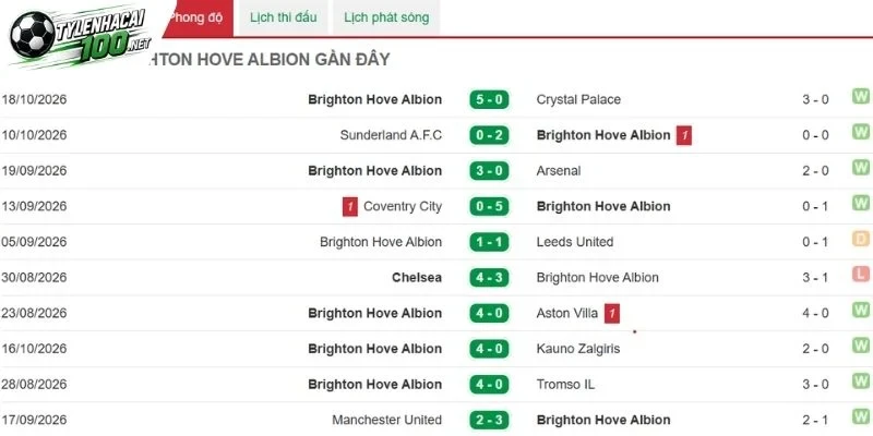Kèo Nhà Cái Liverpool Vs Brighton - NHA, 25/10/2026 3 Chim mòng biển phô diễn dấu ấn qua từng trận cầu