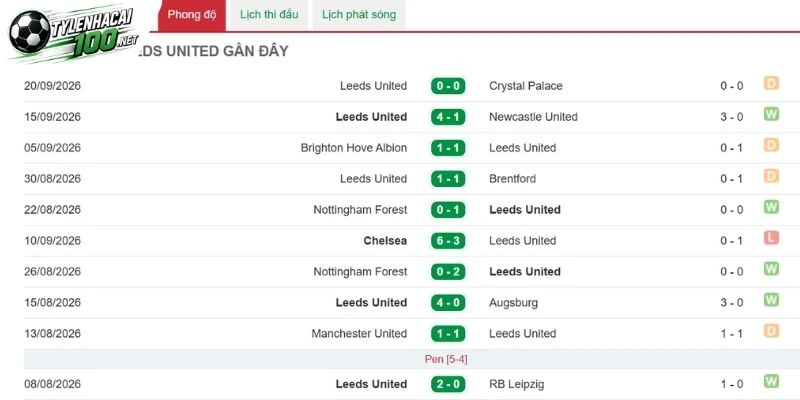 Chuỗi thắng thua của Leeds United
