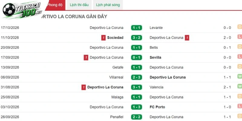 Kèo Nhà Cái Atletico Vs Deportivo, La Liga - 25/10/2026 3 Chuỗi thành tích của Deportivo