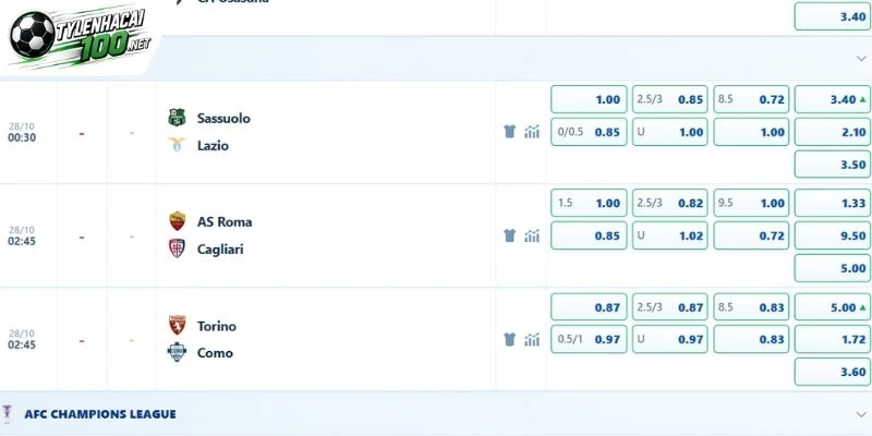 Soi Kèo Bóng Đá AS Roma Vs Cagliari, Serie A - 28/10/2026 5 Đánh giá kèo khuôn khổ trận Serie A