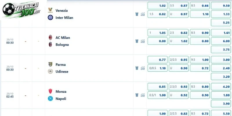 Soi Kèo Nhà Cái AC Milan Vs Bologna, Serie A - 29/10/2026 5 Đánh giá kèo trận ngày 29 tháng 10