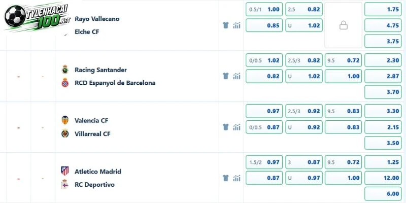 Đánh giá kèo trận Racing Santander vs Espanyol