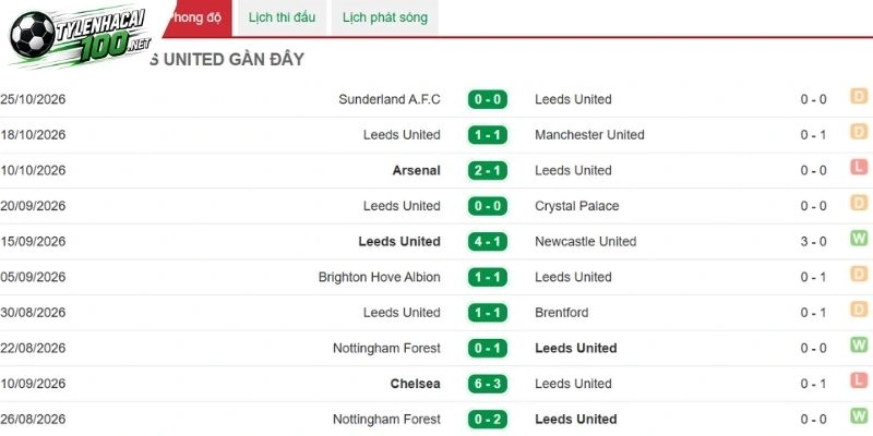 Kèo Nhà Cái Bournemouth Vs Leeds United, NHA - 31/10/2026 3 Dấu ấn gần đây từ Leeds United