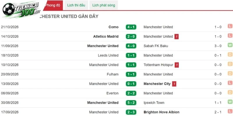 Soi Kèo Bóng Đá Man United Vs Bournemouth - NHA, 25/10/2026 2 Diễn biến đáng chú ý của Quỷ đỏ trước giờ bóng lăn