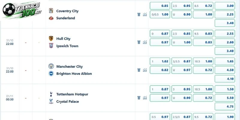 Kèo Nhà Cái Man City Vs Brighton, NHA - 31/10/2026 5 Đọc vị bảng kèo Man City vs Brighton