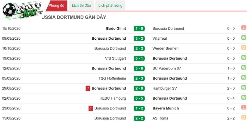 Dortmund thi đấu thăng hoa