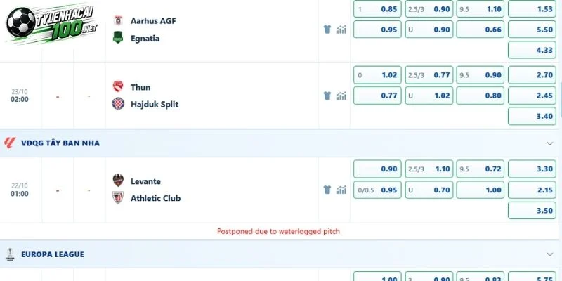 Soi Kèo Bóng Đá Levante Vs Athletic Club, La Liga, 22/10/2026 4 Dự đoán odds trận Levante đấu với Athletic Club