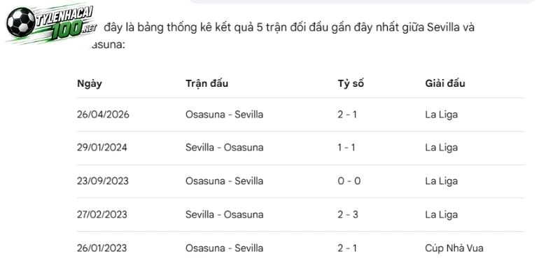 Tỷ Lệ Kèo Sevilla Vs Osasuna, La Liga - 27/10/2026 4 Dữ liệu về Sevilla vs Osasuna ở quá khứ