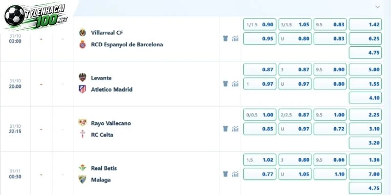 Giải mã các mức kèo Levante vs Atletico
