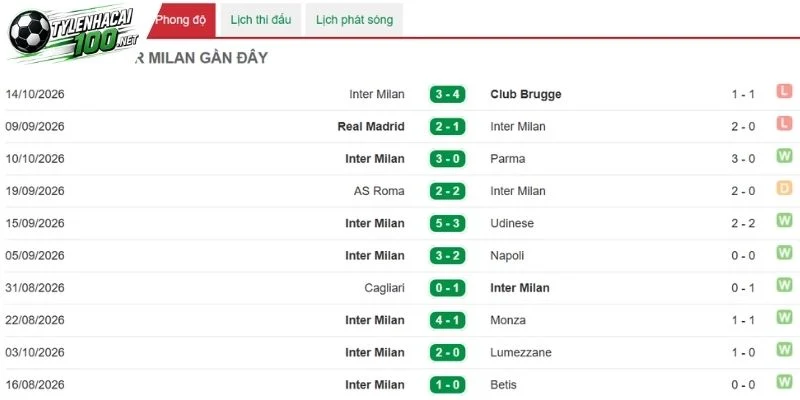 Inter Milan vẫn luôn giữ được phong độ vốn có