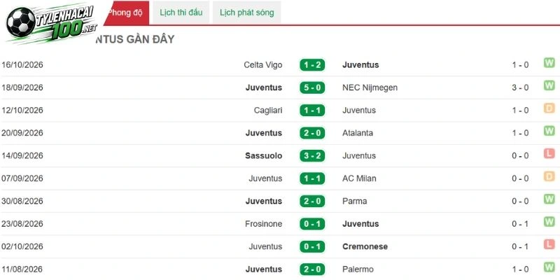 Juventus cần cải thiện kỹ năng trước đối thủ mạnhJuventus cần cải thiện kỹ năng trước đối thủ mạnh