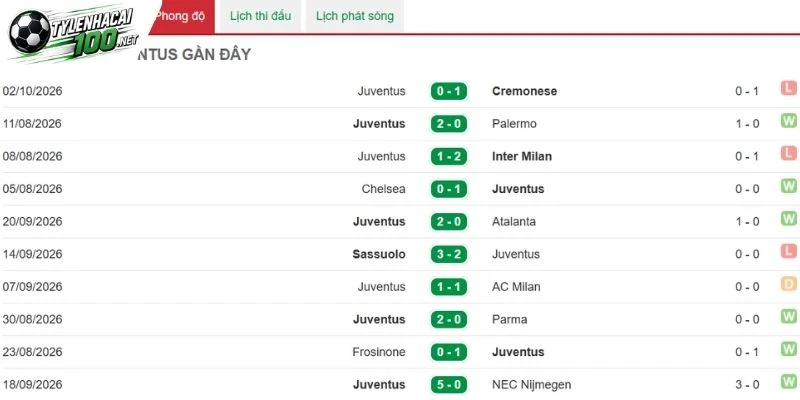 Juventus được chuyên gia đánh giá cao