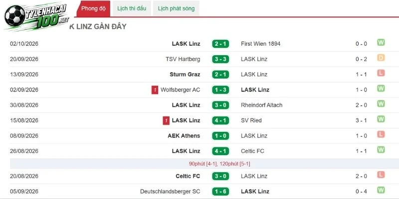 Soi Kèo Nhà Cái LASK Vs Liverpool - C1, 14/10/2026 2 LASK đang được đánh giá là bị thụt lùi