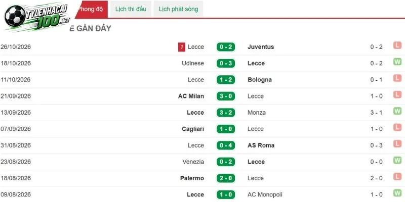 Soi Kèo Bóng Đá Frosinone Vs Lecce, Serie A - 30/10/2026 3 Lecce ở những lần gặp đối thủ nặng ký