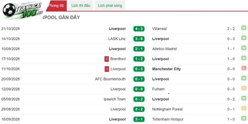 Kèo Nhà Cái Liverpool Vs Brighton - NHA, 25/10/2026 2 Lữ đoàn đỏ qua những vòng đấu nhiều biến động