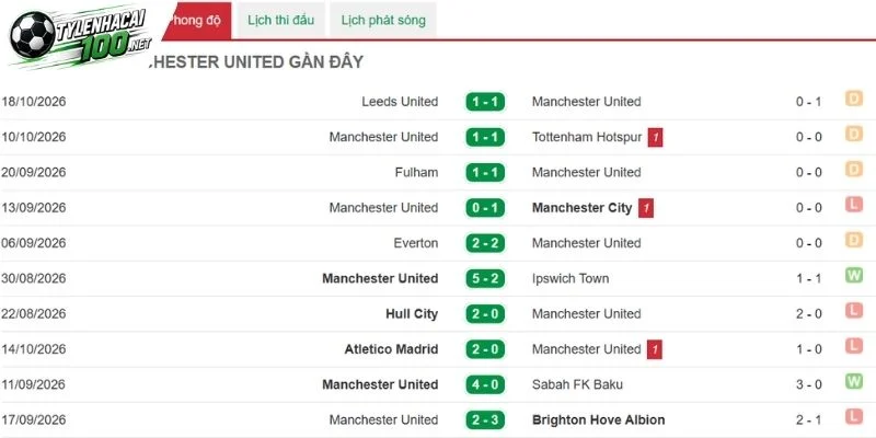 Man United trước giờ bóng lăn