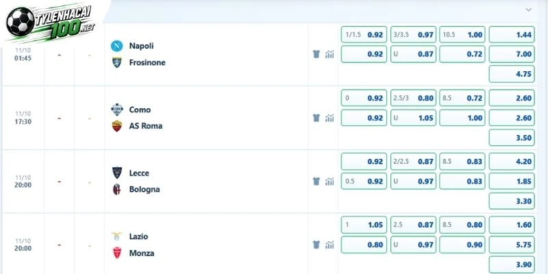 Một số tỷ lệ cược cho trận Napoli vs Frosinone