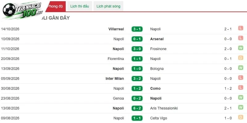 Napoli được đánh giá cao về phong độ 