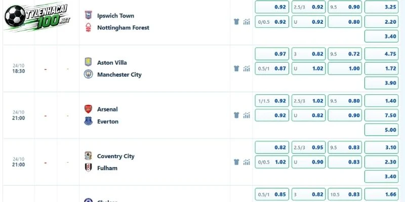 Tỷ Lệ Kèo Ipswich Town Vs Nottingham Forest - NHA, 24/10/2026 5 Nhận định tỷ lệ kèo sáng trong ngày 24 tháng 10