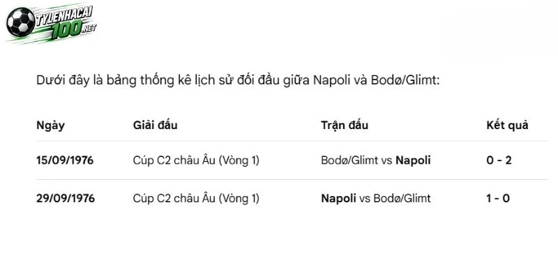Những lần 2 đội bóng từng chạm trán nhau 
