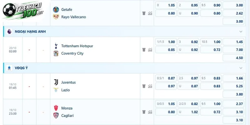 Phân tích kèo Tottenham vs Coventry City
