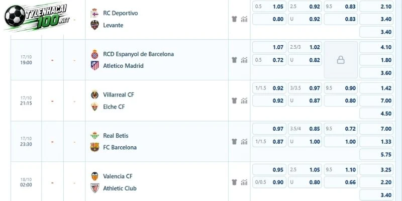 Phân tích tỷ lệ kèo Espanyol vs Atletico