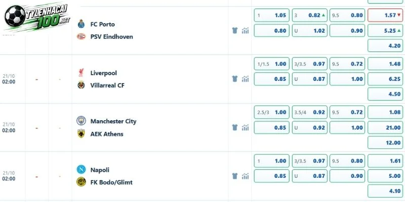 Phân tích tỷ lệ Napoli vs Bodo/Glimt