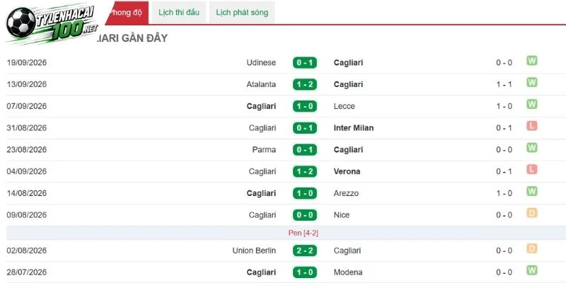 Phong độ Cagliari đang đi lên