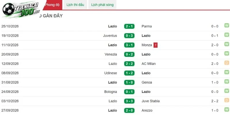 Kèo Nhà Cái Sassuolo Vs Lazio, Serie A - 28/10/2026 3 Phong độ gần nhất của Lazio