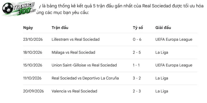 Tỷ Lệ Kèo Sociedad Vs Levante, La Liga - 26/10/2026 2 Phong độ gần nhất của Sociedad